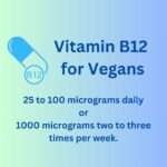 Vitamin B12: A Vegan Nutrition Primer